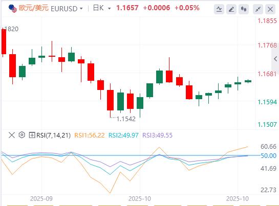 美元指数维持震荡，特朗普再度炮轰鲍威尔(图2)