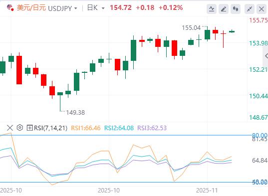 美元企稳,焦点仍集中在美联储(图3) 美元企稳,焦点仍集中在美联储(图3)