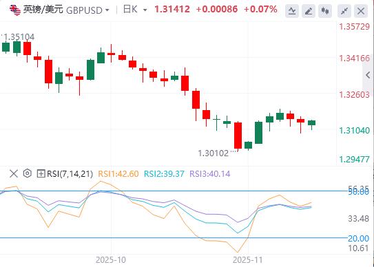 市场评估英国数据,静候美联储官员政策指引(图2) 市场评估英国数据,静候美联储官员政策指引(图2)