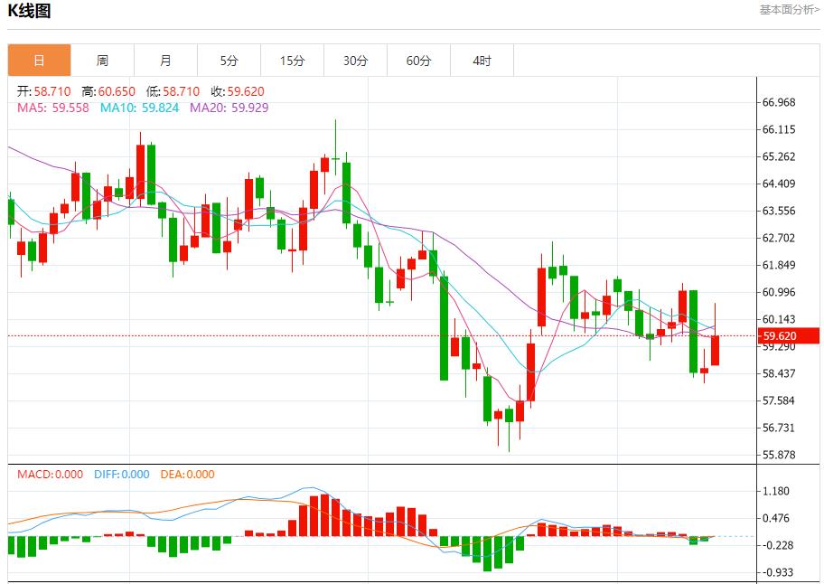 美国数据迷雾笼罩,11月14日现货黄金、白银、原油、外汇短线走势分析(图5) 美国数据迷雾笼罩,11月14日现货黄金、白银、原油、外汇短线走势分析(图5)