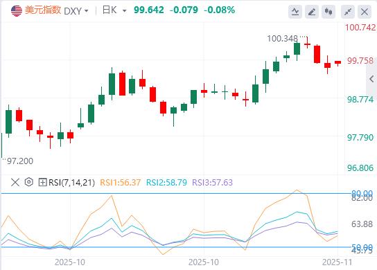 美消费者信心跌至三年低位,美国政府停摆有望结束?(图1) 美消费者信心跌至三年低位,美国政府停摆有望结束?(图1)