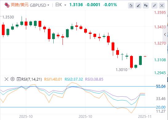 美元指数失守100大关，美国劳动力市场迷雾重重(图3)