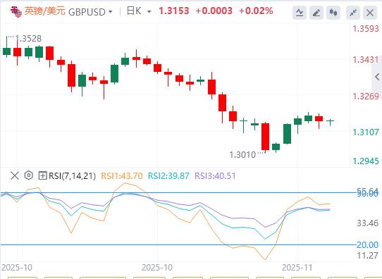 市场静待美联储表态，美众议院投票融资法案(图2)