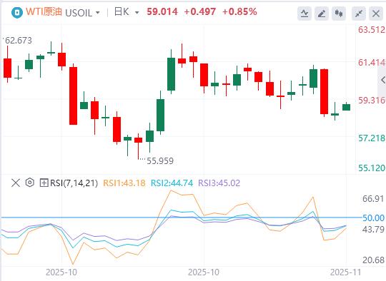美政府结束最长停摆,联储鹰派信号压制金价!欧洲加速金融自主(图5) 美政府结束最长停摆,联储鹰派信号压制金价!欧洲加速金融自主(图5)