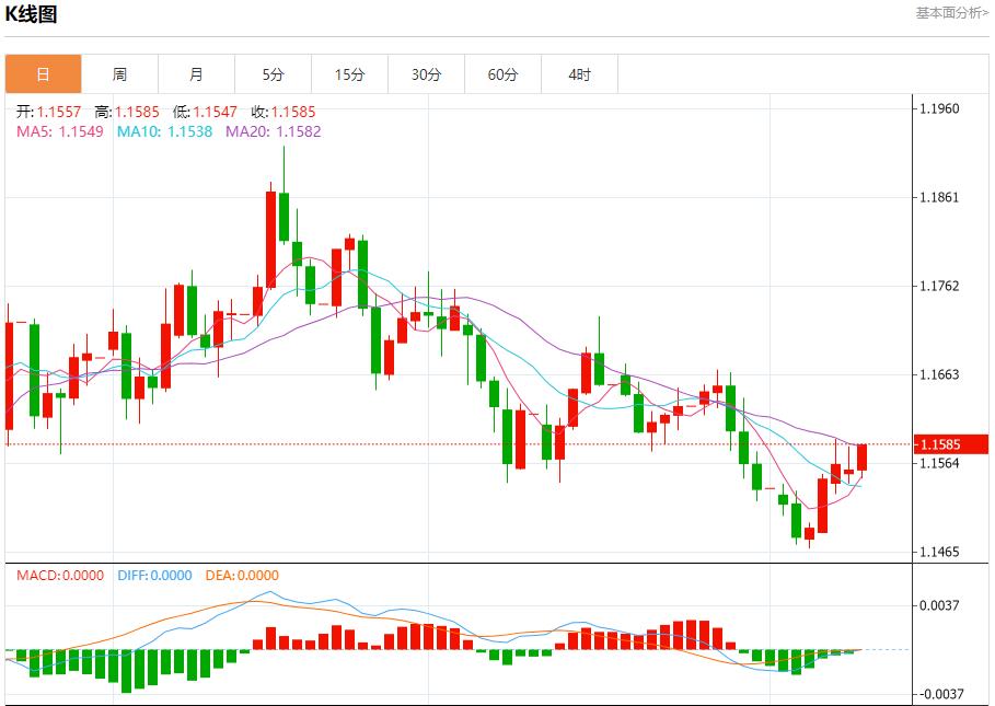 欧元区收益率高位僵持，11月11日现货黄金、白银、原油、外汇短线走势分析(图1)