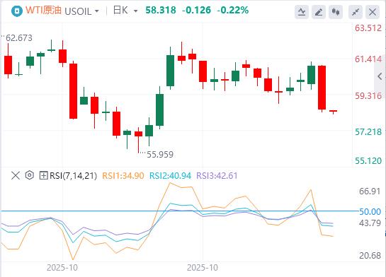 地区联储主席突退休,特朗普再获插手良机!黄金日内飙涨近百美元(图5) 地区联储主席突退休,特朗普再获插手良机!黄金日内飙涨近百美元(图5)