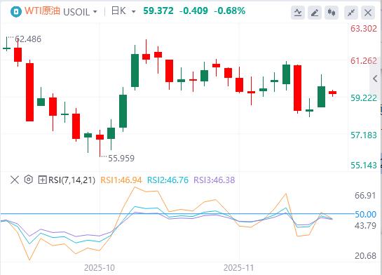 美联储鹰击金市、特朗普豪赌美债、俄油出口恢复(图5) 美联储鹰击金市、特朗普豪赌美债、俄油出口恢复(图5)