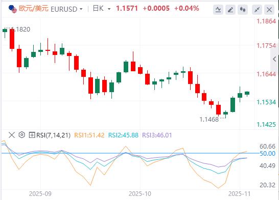 美国政府关门倒计时,本周初全球市场信心显著提振(图1) 美国政府关门倒计时,本周初全球市场信心显著提振(图1)