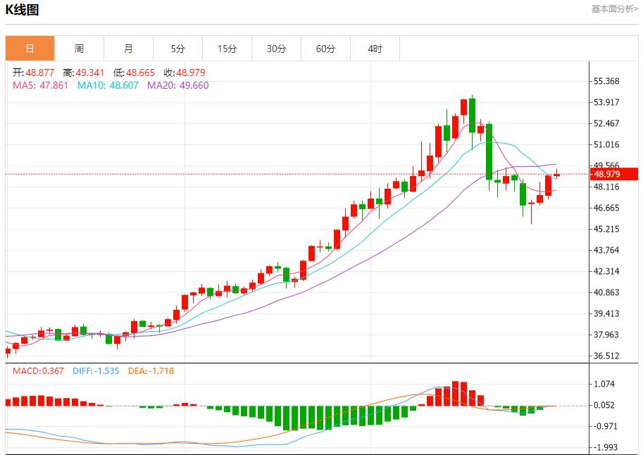 美国回购利率飙升至4.25%，10月31日现货黄金、白银、原油、外汇短线走势分析(图4)