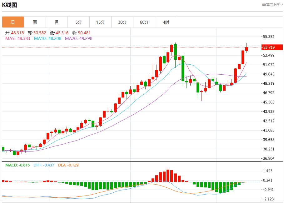 欧元区债收益率回升,11月13日现货黄金、白银、原油、外汇短线走势分析(图4) 欧元区债收益率回升,11月13日现货黄金、白银、原油、外汇短线走势分析(图4)