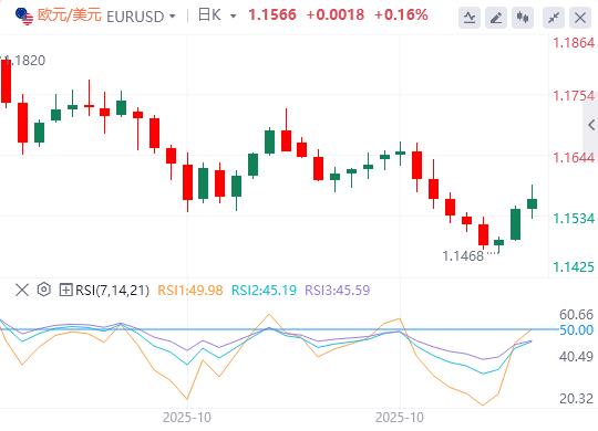 美消费者信心跌至三年低位,美国政府停摆有望结束?(图2) 美消费者信心跌至三年低位,美国政府停摆有望结束?(图2)
