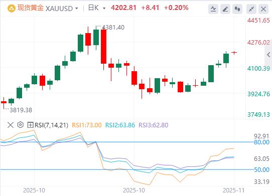 地区联储主席突退休,特朗普再获插手良机!黄金日内飙涨近百美元(图4) 地区联储主席突退休,特朗普再获插手良机!黄金日内飙涨近百美元(图4)