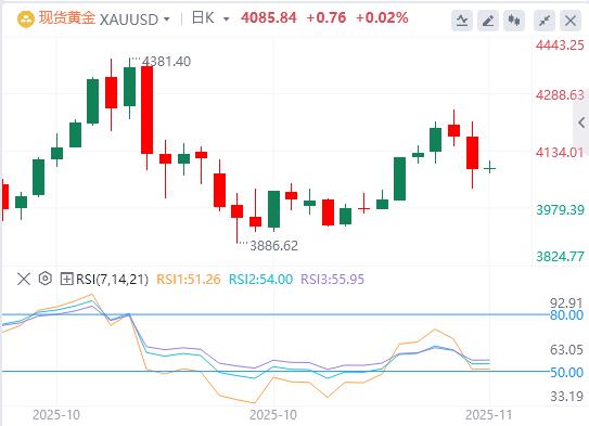 美联储鹰击金市、特朗普豪赌美债、俄油出口恢复(图4) 美联储鹰击金市、特朗普豪赌美债、俄油出口恢复(图4)