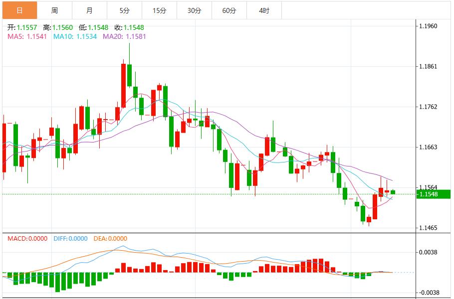 美联储鹰派风暴下美元指数震荡,超级“数据周”来袭!(图2) 美联储鹰派风暴下美元指数震荡,超级“数据周”来袭!(图2)