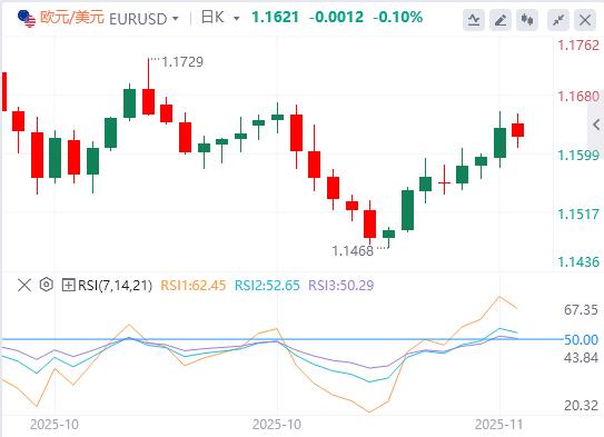 美联储鹰击金市、特朗普豪赌美债、俄油出口恢复(图2) 美联储鹰击金市、特朗普豪赌美债、俄油出口恢复(图2)
