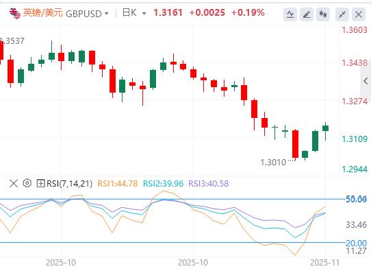 美消费者信心跌至三年低位,美国政府停摆有望结束?(图3) 美消费者信心跌至三年低位,美国政府停摆有望结束?(图3)
