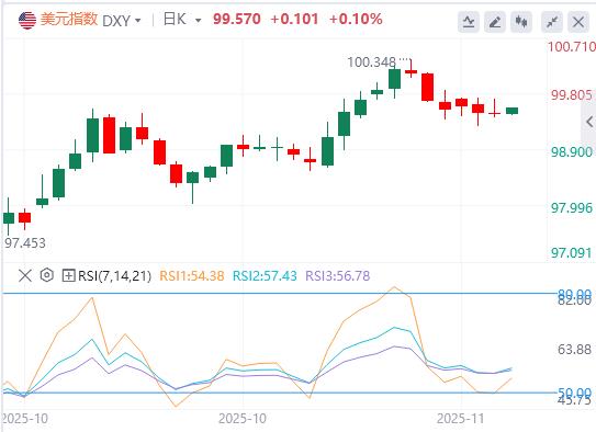 地区联储主席突退休,特朗普再获插手良机!黄金日内飙涨近百美元(图1) 地区联储主席突退休,特朗普再获插手良机!黄金日内飙涨近百美元(图1)