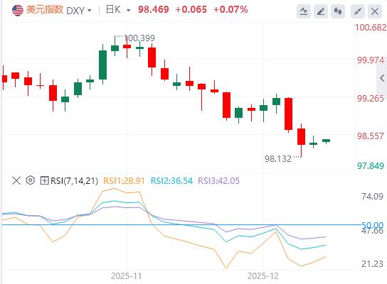 美联储继续上演“鹰鸽大乱斗”本周非农与CPI压轴登场(图1) 美联储继续上演“鹰鸽大乱斗”本周非农与CPI压轴登场(图1)
