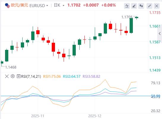 The Federal Reserve cut interest rates by 25 basis points as scheduled, and spot silver hit a new high!(图2) The Federal Reserve cut interest rates by 25 basis points as scheduled, and spot silver hit a new high!(图2)