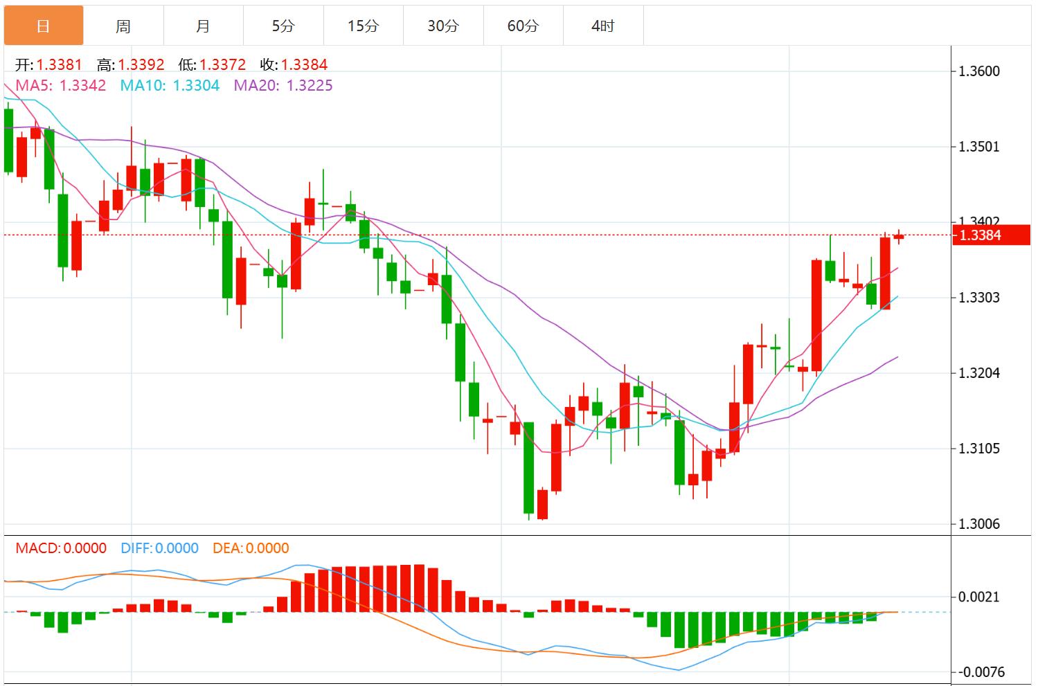 美元指数震荡下行,非农重磅来袭(图3) 美元指数震荡下行,非农重磅来袭(图3)