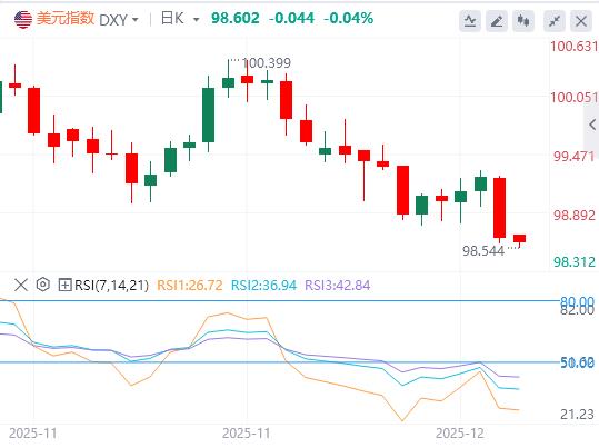 The Federal Reserve cut interest rates by 25 basis points as scheduled, and spot silver hit a new high!(图1) The Federal Reserve cut interest rates by 25 basis points as scheduled, and spot silver hit a new high!(图1)