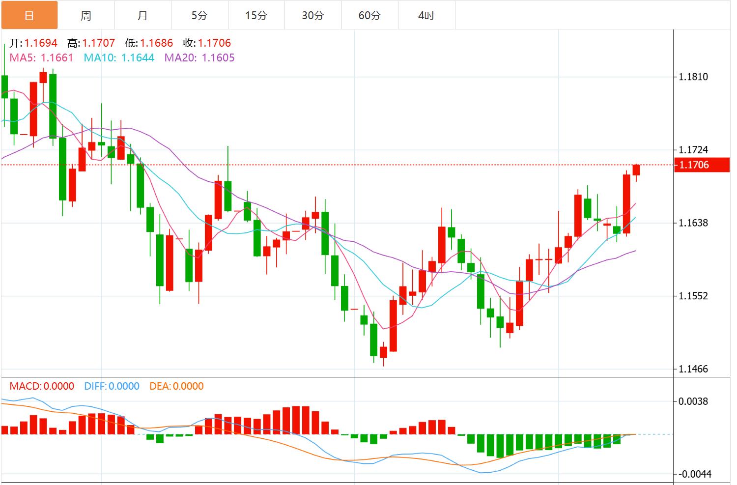美元指数震荡下行,非农重磅来袭(图2) 美元指数震荡下行,非农重磅来袭(图2)