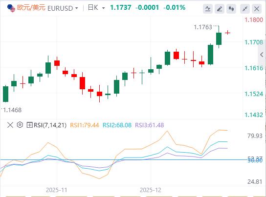 美联储没那么鹰暴击美元(图1) 美联储没那么鹰暴击美元(图1)