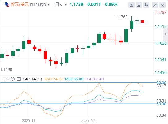 美联储继续上演“鹰鸽大乱斗”本周非农与CPI压轴登场(图2) 美联储继续上演“鹰鸽大乱斗”本周非农与CPI压轴登场(图2)