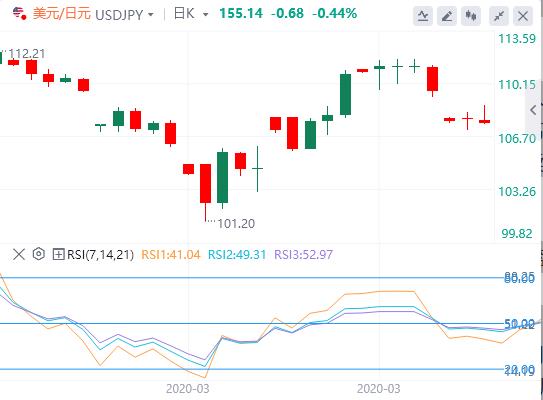 非农、CPI、指数再平衡三箭齐发!(图3) 非农、CPI、指数再平衡三箭齐发!(图3)