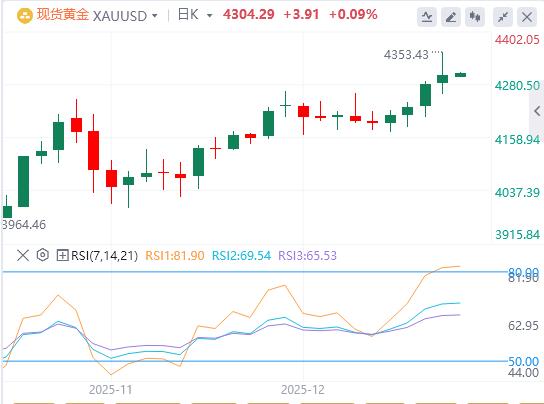 美联储继续上演“鹰鸽大乱斗”本周非农与CPI压轴登场(图4) 美联储继续上演“鹰鸽大乱斗”本周非农与CPI压轴登场(图4)