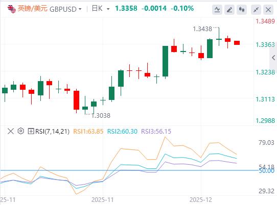 美联储继续上演“鹰鸽大乱斗”本周非农与CPI压轴登场(图3) 美联储继续上演“鹰鸽大乱斗”本周非农与CPI压轴登场(图3)