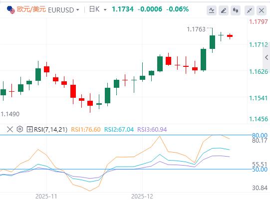 非农、CPI、指数再平衡三箭齐发!(图1) 非农、CPI、指数再平衡三箭齐发!(图1)