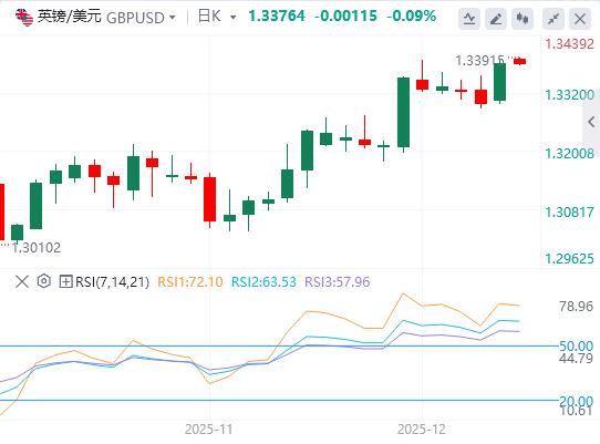 The Federal Reserve cut interest rates by 25 basis points as scheduled, and spot silver hit a new high!(图3) The Federal Reserve cut interest rates by 25 basis points as scheduled, and spot silver hit a new high!(图3)
