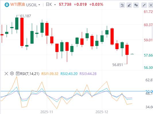 美元指数延续下跌趋势,美国就业数据低于预期(图5) 美元指数延续下跌趋势,美国就业数据低于预期(图5)
