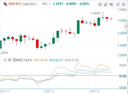 非农、CPI、指数再平衡三箭齐发!(图2) 非农、CPI、指数再平衡三箭齐发!(图2)