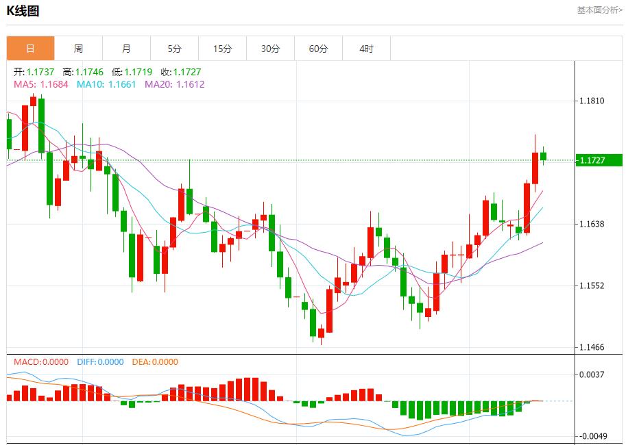 美联储鹰派罕见“亮剑”,12月12日现货黄金、白银、原油、外汇短线走势分析(图1) 美联储鹰派罕见“亮剑”,12月12日现货黄金、白银、原油、外汇短线走势分析(图1)