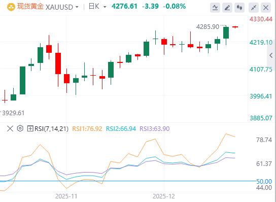 美元指数延续下跌趋势,美国就业数据低于预期(图4) 美元指数延续下跌趋势,美国就业数据低于预期(图4)