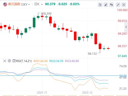 美日利差收窄削弱汇率, 降息预期成美元核心驱动力(图1) 美日利差收窄削弱汇率, 降息预期成美元核心驱动力(图1)