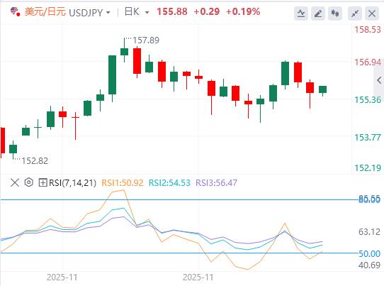 美联储没那么鹰暴击美元(图3) 美联储没那么鹰暴击美元(图3)