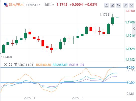 美元指数延续下跌趋势,美国就业数据低于预期(图2) 美元指数延续下跌趋势,美国就业数据低于预期(图2)