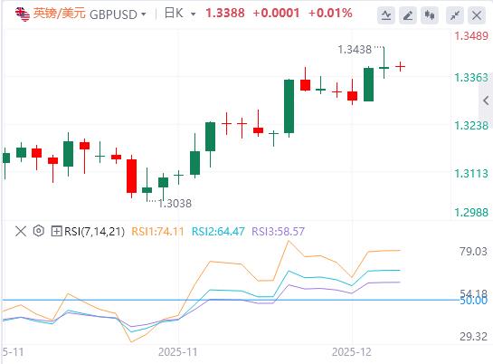 美联储没那么鹰暴击美元(图2) 美联储没那么鹰暴击美元(图2)
