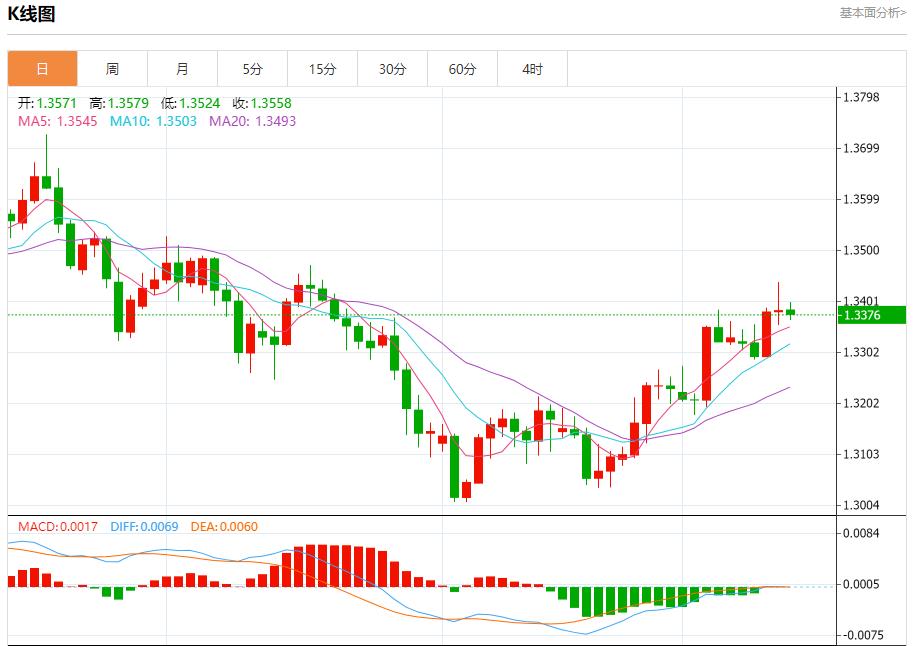 美联储鹰派罕见“亮剑”,12月12日现货黄金、白银、原油、外汇短线走势分析(图2) 美联储鹰派罕见“亮剑”,12月12日现货黄金、白银、原油、外汇短线走势分析(图2)