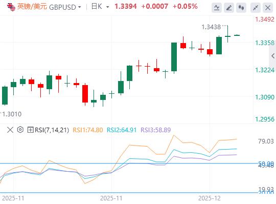 美元指数延续下跌趋势,美国就业数据低于预期(图3) 美元指数延续下跌趋势,美国就业数据低于预期(图3)