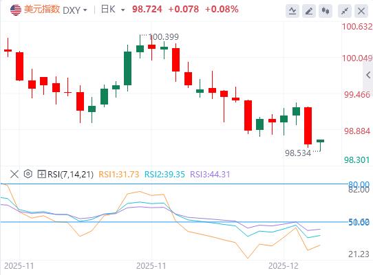 Powell is not in a hurry to relax and says he supports the dollar, but market disruptions tend to be short-term.(图1) Powell is not in a hurry to relax and says he supports the dollar, but market disruptions tend to be short-term.(图1)