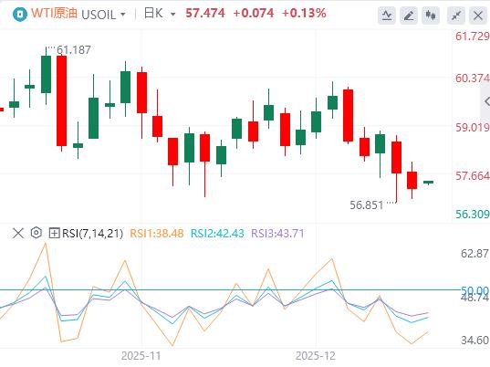 美联储继续上演“鹰鸽大乱斗”本周非农与CPI压轴登场(图5) 美联储继续上演“鹰鸽大乱斗”本周非农与CPI压轴登场(图5)