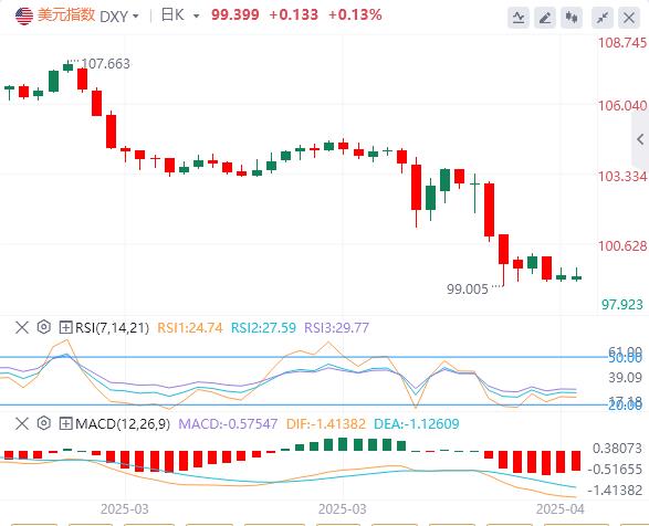 The ECB rate cut cycle is www.vifu.neting to an end, and US-Japan negotiations are in a deadlock(图1)