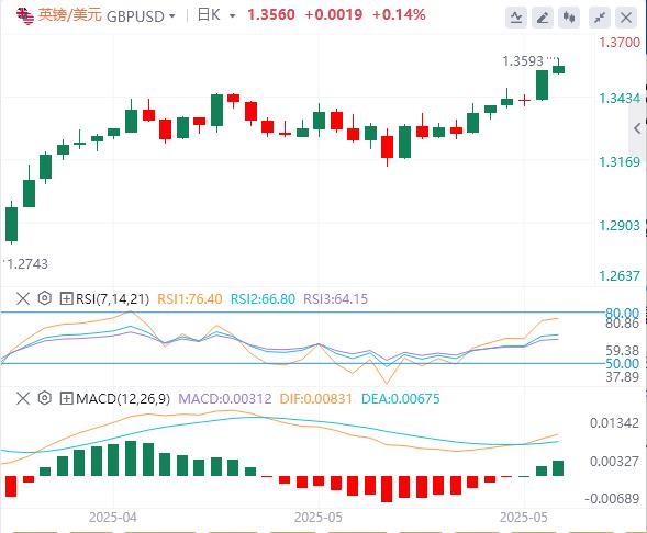 The dollar begins to soften this week(图2)