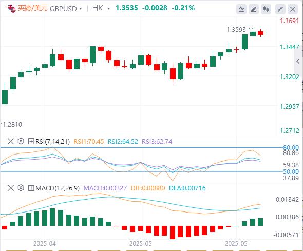 Trump suddenly turned around and reduced his confidence! The US dollar moves to its longest consecutive decline in eight years(图2)