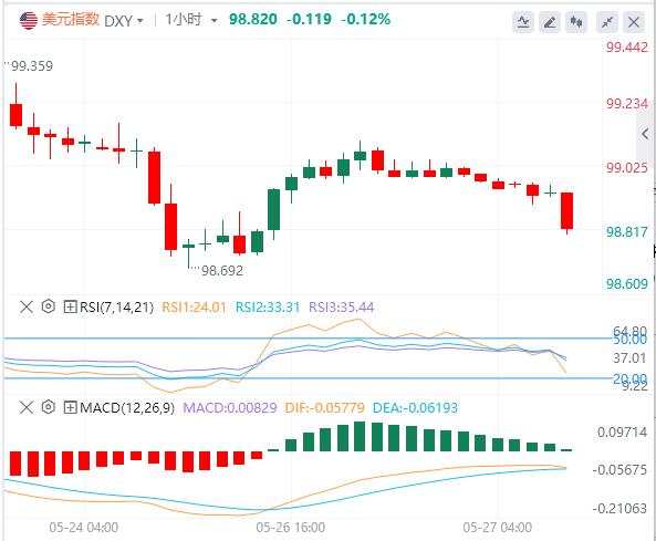 EU plans to speed up tariff negotiations after threats, consumer confidence indicators become the focus(图1)