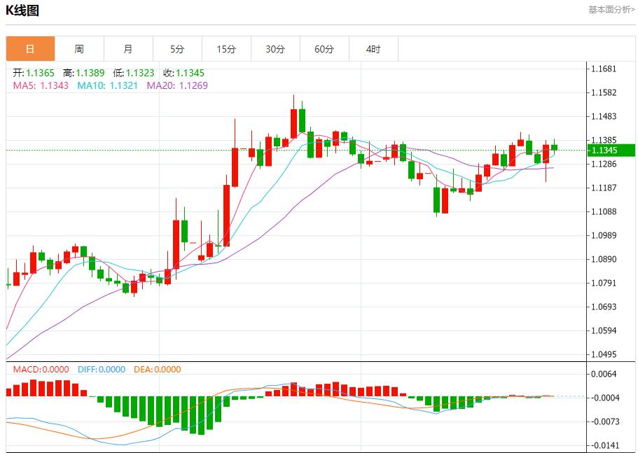 US gasoline demand is strong, analysis of short-term trends of spot gold, silver, crude oil and foreign exchange on May 30(图1)